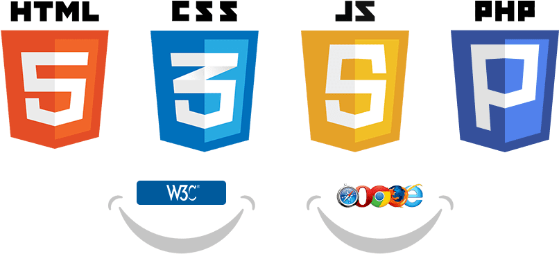 html5 css3 javascript php mysql 806x367