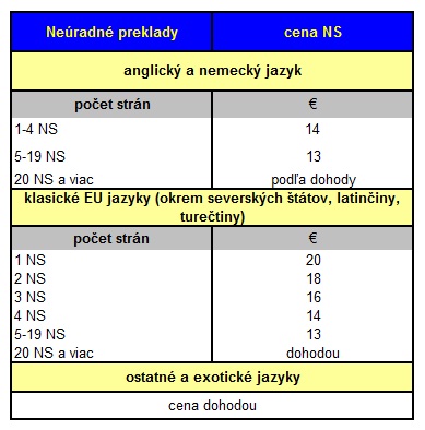 neuradne preklady 1