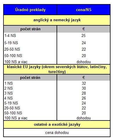 uradne preklady novy